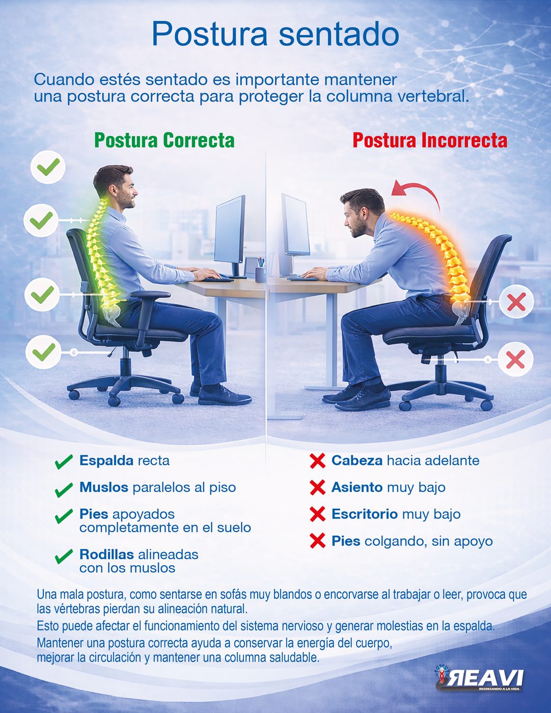 Gu&iacute;a visual de postura sentado.